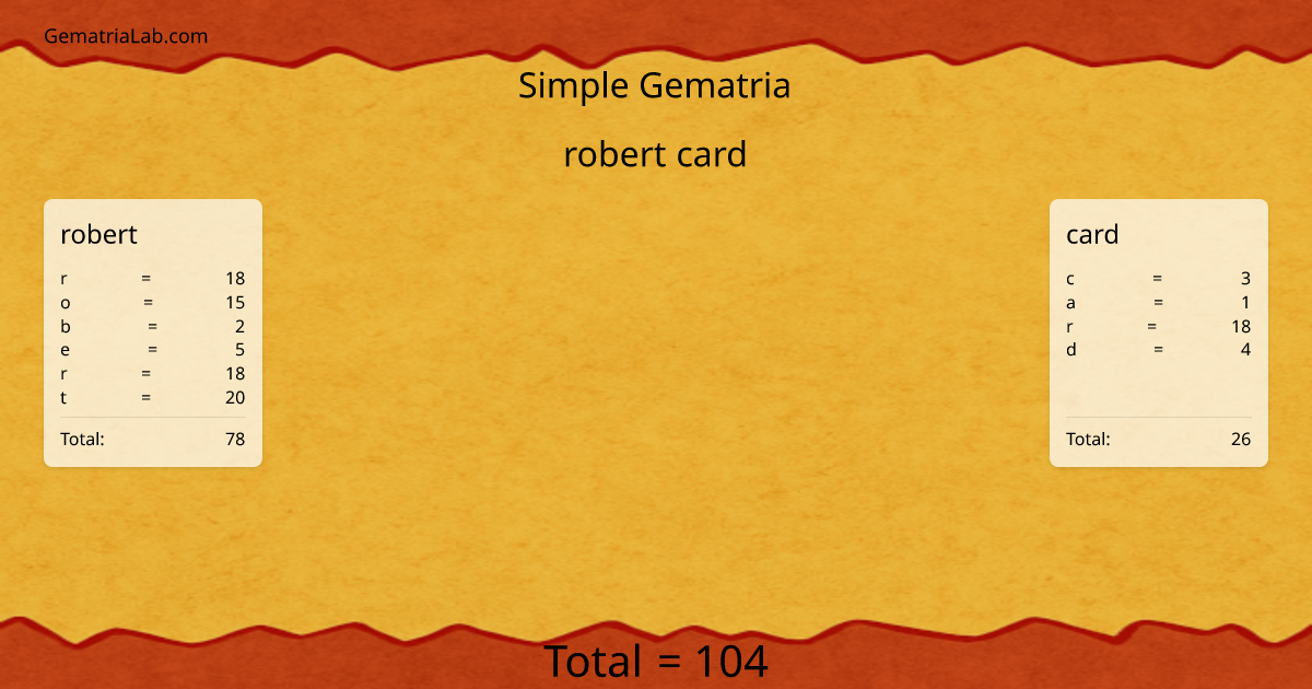 robert card in simple Gematria